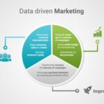 Creating a Data-Driven Marketing Plan