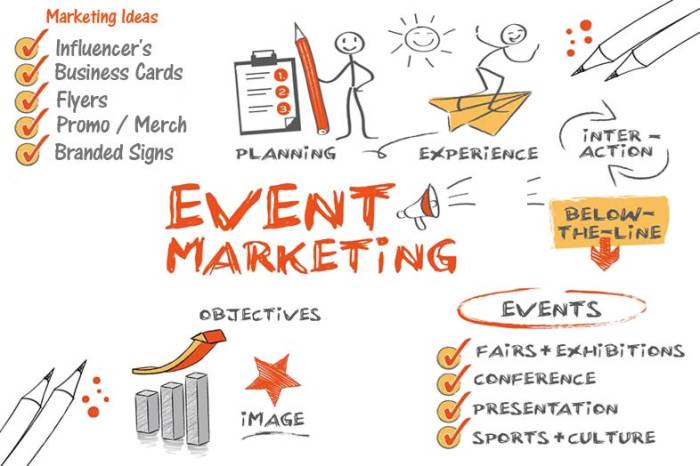 Event Marketing for Small Businesses