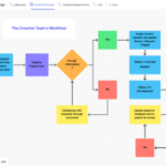 Developing a Content Workflow