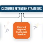 Understanding Customer Retention