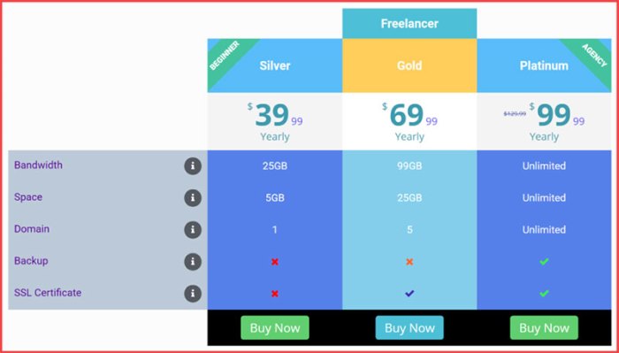 Creating Product Comparison Pages