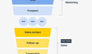 Building a Lead Generation Funnel