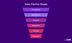 Understanding the Sales Pipeline