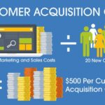 Customer Acquisition Cost