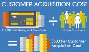 Customer Acquisition Cost