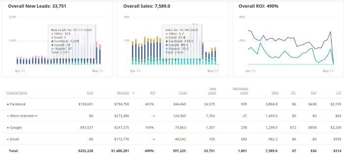 Using Data to Track Marketing ROI