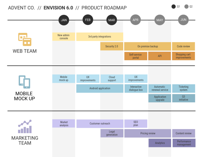 Developing a Product Roadmap