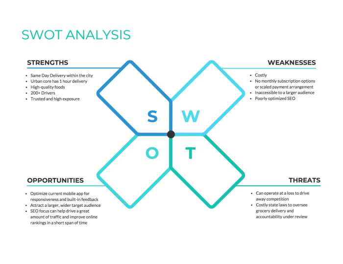 Competitor Analysis Tips