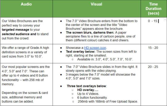 Writing Video Scripts for Marketing